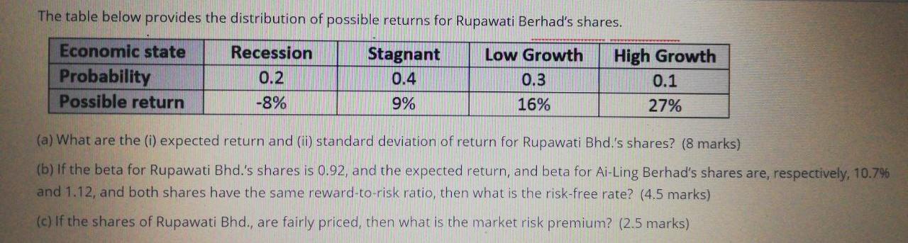 only question b.) and c.) The table below provides the distribution of