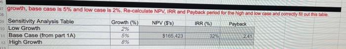 2%. Re-calculate NPV, IRR and Payback period for the High and low