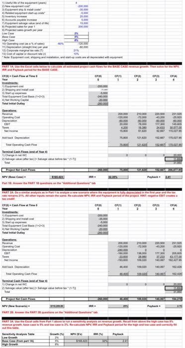cute and correctly fill out this tablo. Sensitivity Analysis Table Growth (%)