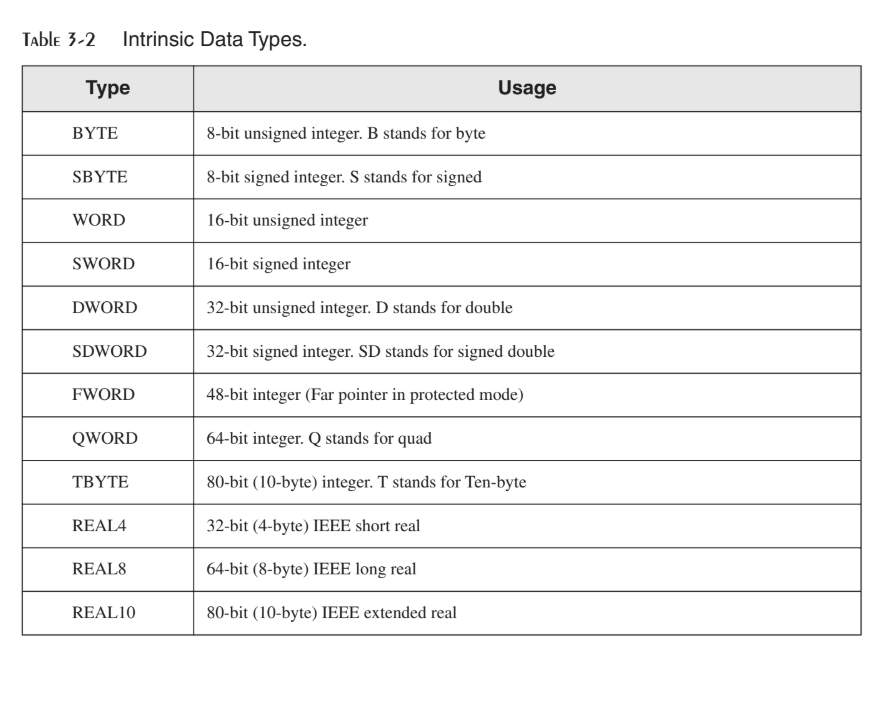 (textbook) as a reference, write a program that calculates the following expression,
