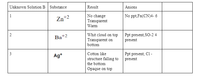 how you know. 2. Write the net ionic equation for each of