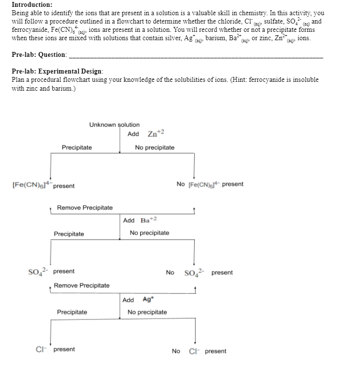 the possible reactions in this experiment. Assume the anions where accompanied by
