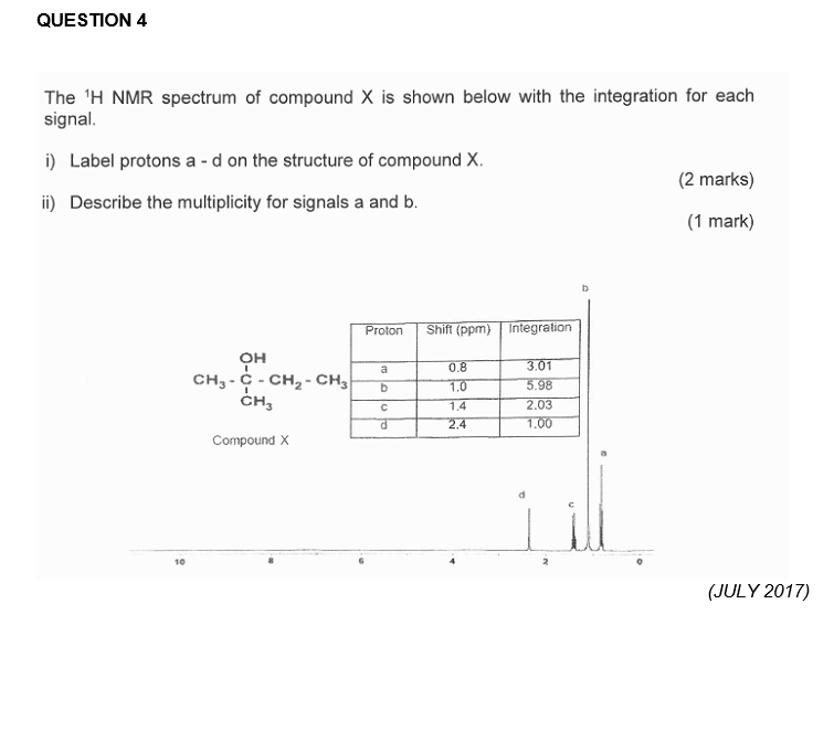 of RCOR'. (3 marks) b) Match the 'H NMR data P, Q
