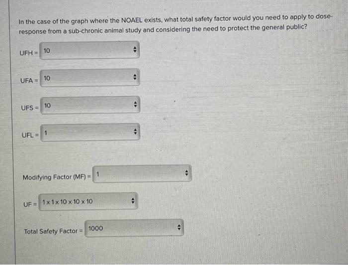 to pay attention to the location of points, x and y axes