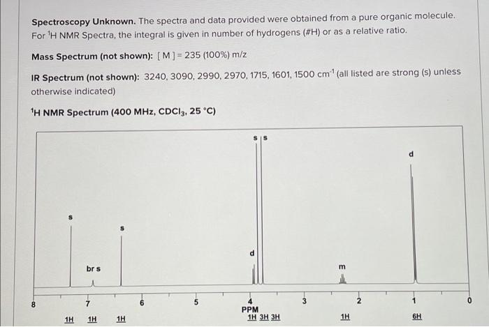 please help Spectroscopy Unknown. The spectra and data provided were obtained from