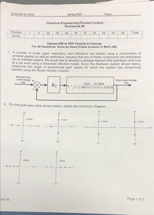  ECH 4323 & 43231 Spring 2022 Name: Chemical Engineering Process Control