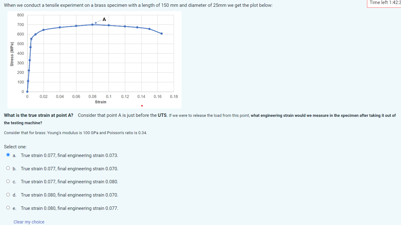the testing machine? Consider that for brass: Young's modulus is 100GPa