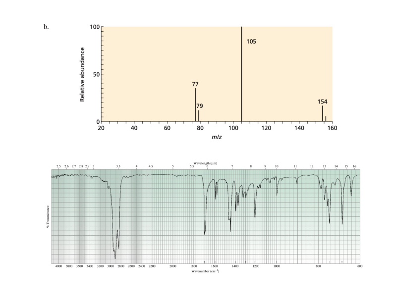 Give a structure consistent with the spectral data shown below. A mass