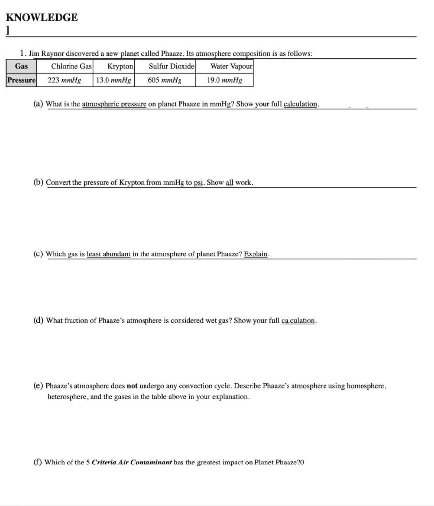 please type the detailed solution out, do not write by hand KNOWLEDGE