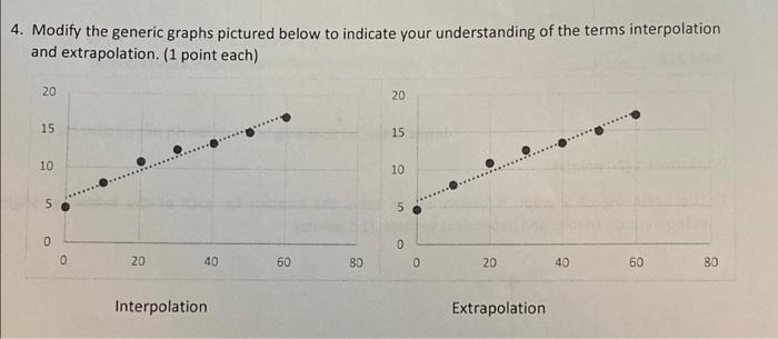  4. Modify the generic graphs pictured below to indicate your understanding