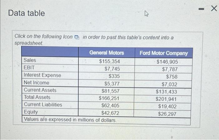 finacial ratios: times imterest earned ratio, current ratio, total asset turnover, finacial