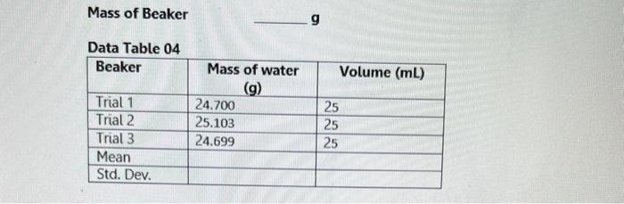 of Water with Beaker Materials 50-mL beaker (n=1) Procedure (The data has