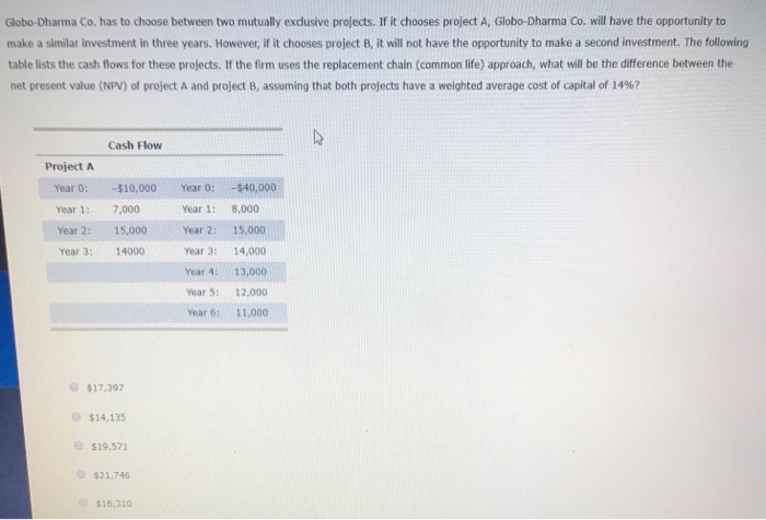  Globo-Dharma Co, has to choose between two mutually exclusive projects. If