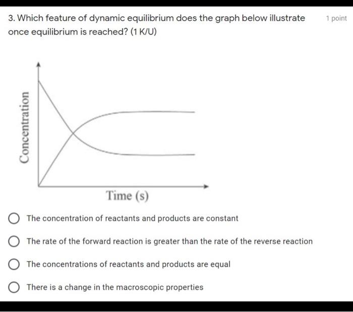  1 point 3. Which feature of dynamic equilibrium does the graph