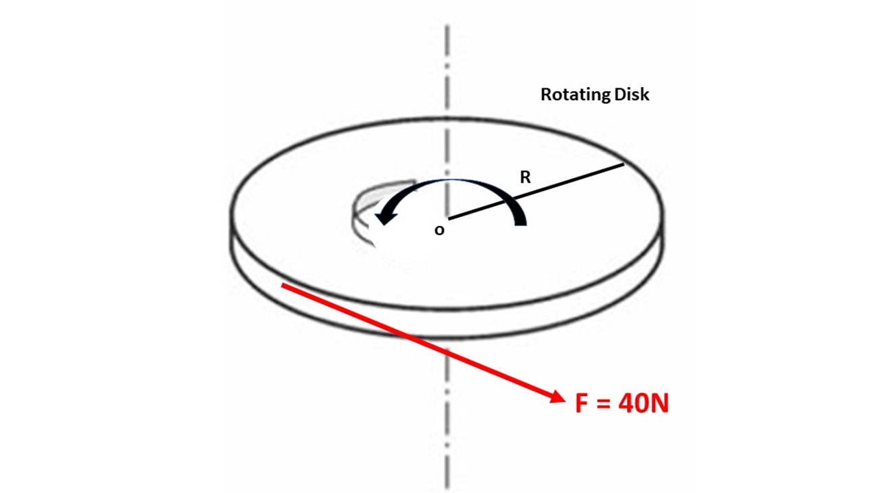  A solid disk of unknown radius R is initially at rotational