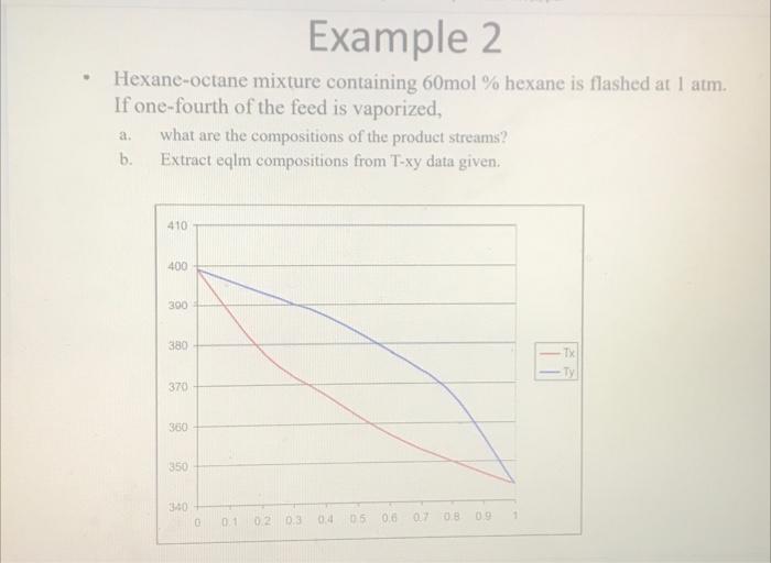  Example 2 Hexane-octane mixture containing 60mol % hexane is flashed at