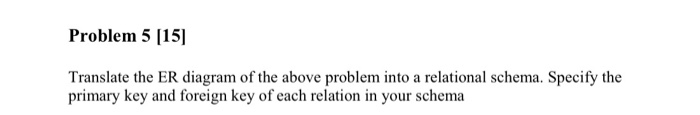 exam Draw an ER diagram for the NCAA (National Athletic Association) football