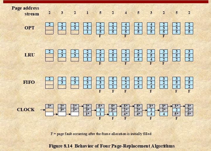 for 1,000 experiments Generate a memory trace Loop for working set size