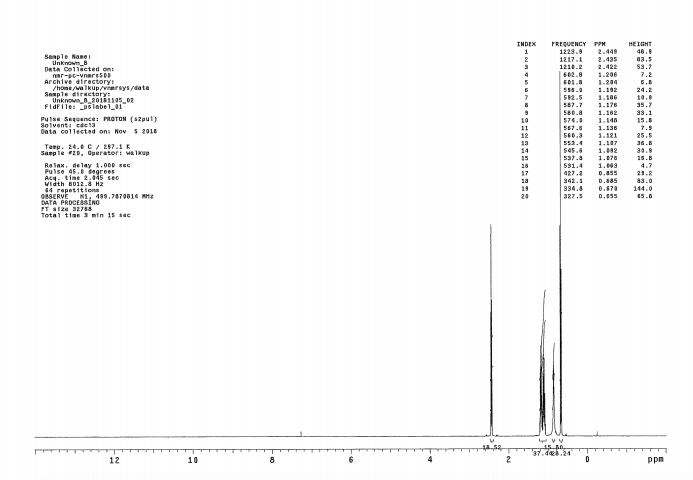 potential molecular formulas using Mass Spec Clearly label IR stretches and their