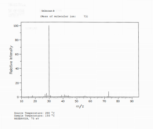 Identify other possible compounds, but clearly state why they are eliminated as