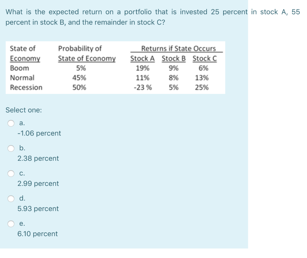  What is the expected return on a portfolio that is invested