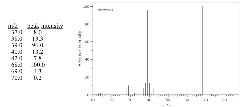  determine the molecular formula draw a structure that is consistent with