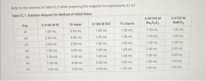 i inserted all data needed, please help me by filling out the