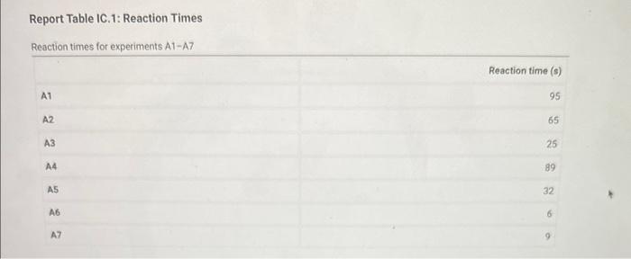blanks thank you Refer to the volumes in Table IC.1 when preparing