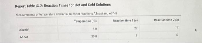 the reagents for experiments A1-A7. Report Table IC.1: Reaction Times Reaction times