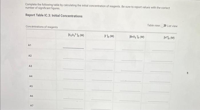 for exneriments A1-A7 Report Table IC.2: Reaction Times for Hot and Cold