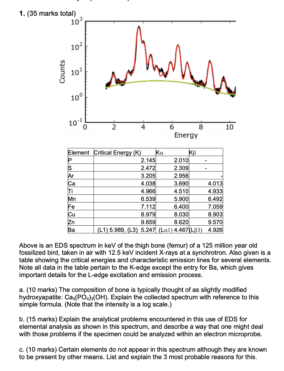  Please justify your answer! 1. (35 marks total) 103 102 we