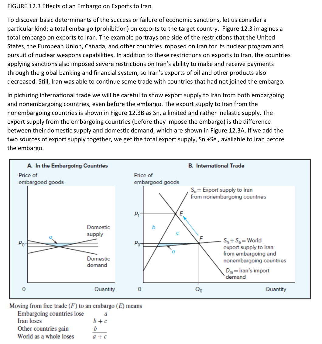  1. Draw a graph like Figure 12.3B. Initially the embargo is