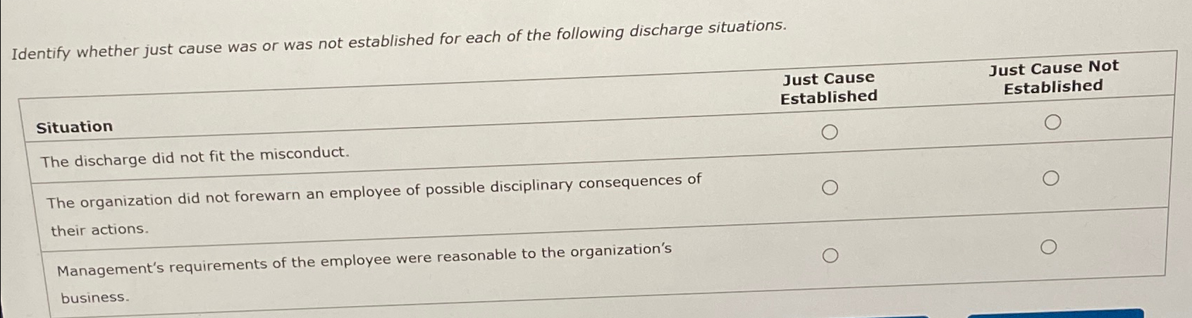  Identify whether just cause was or was not established for each