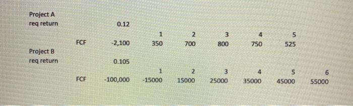  Project A req return 0.12 1 350 2 700 FCF 3
