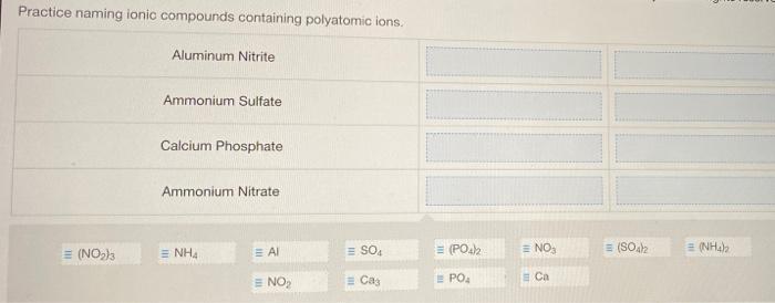  Practice naming ionic compounds containing polyatomic ions. Aluminum Nitrite Ammonium Sulfate