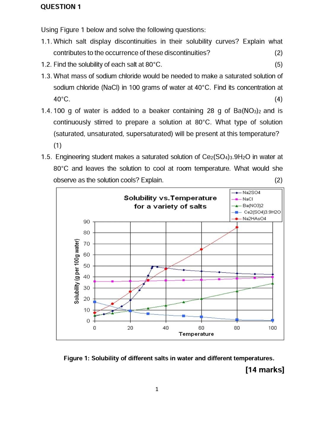QUESTION 1 Using Figure 1 below and solve the following questions: