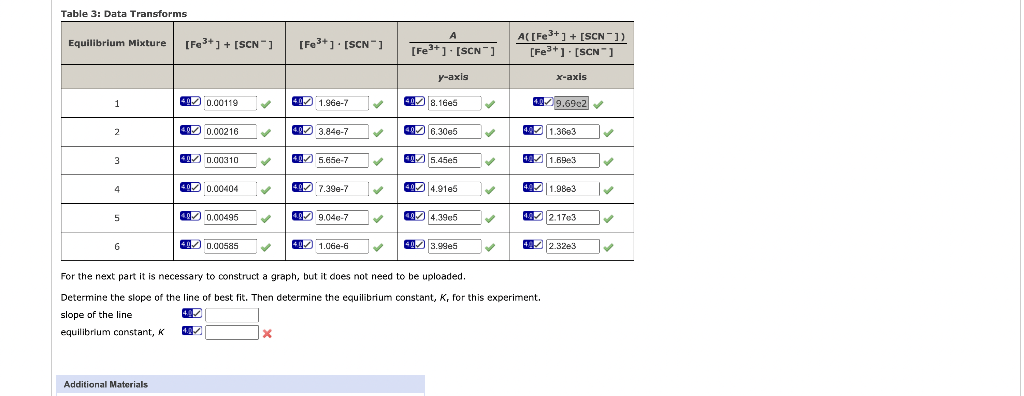 For the next part it is necessary to construct a graph,