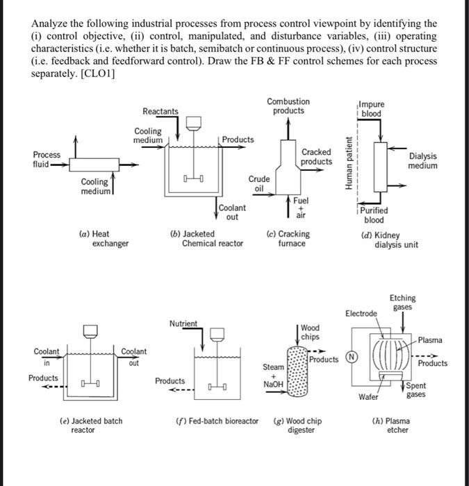  Analyze the following industrial processes from process control viewpoint by identifying