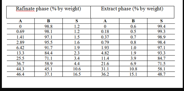 Pls step by step solution,clearly. I need it pls step by step.