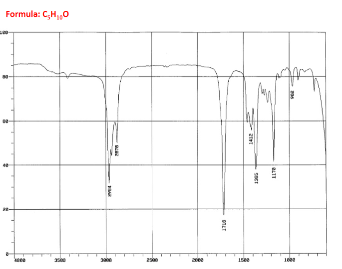 part a: part b part c part d pert e i would