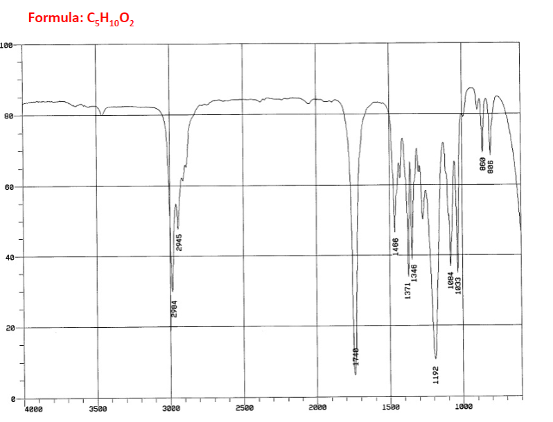 1.4 1.2 1.0 0.8 - Show Unsaturation answer - Show IR answer