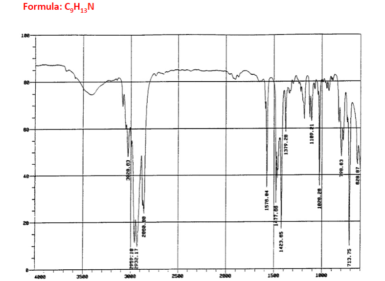 60 2862 1359 1167 40 2959 2934 1718 20 @ 4000 3500