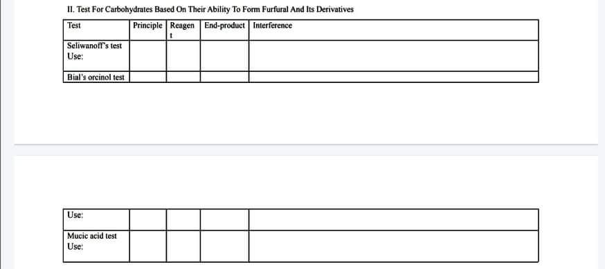  Test 11. Test For Carbohydrates Based On Their Ability To Form