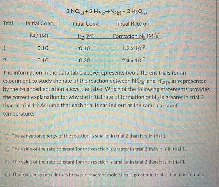  2 NO(g) + 2 H2(g)N2(g) + 2 H2O(g) Trial Initial Conc.