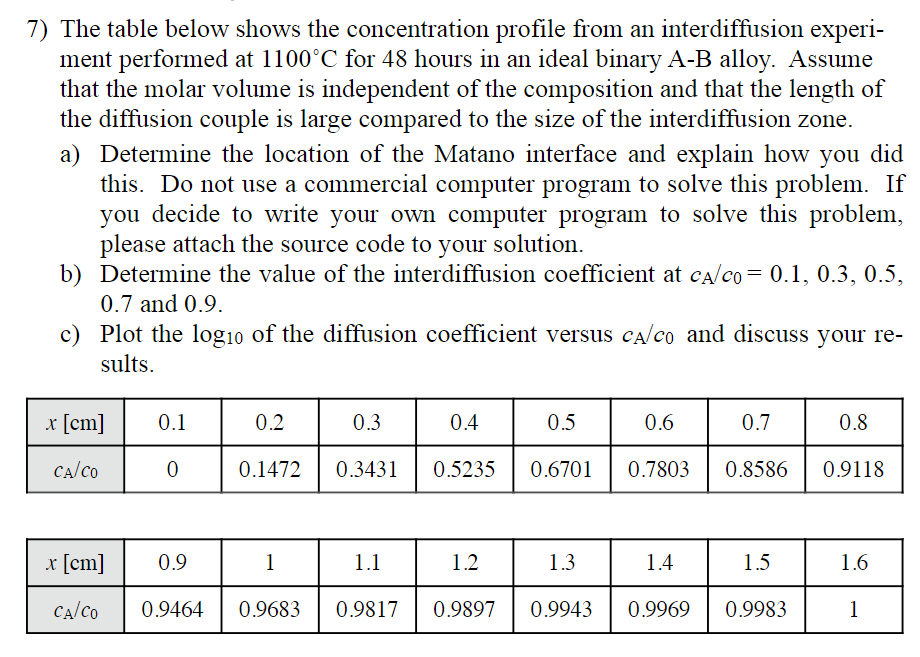  7) The table below shows the concentration profile from an interdiffusion
