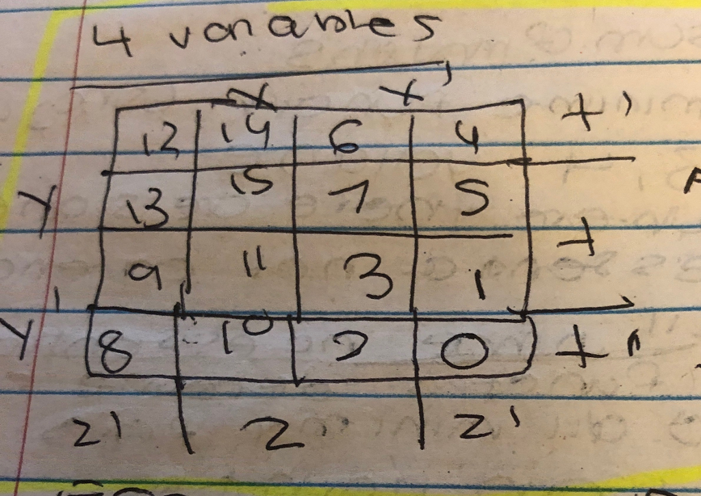  Simplify the following Boolean function F , together with the dont-care