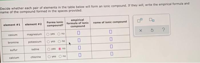 ionic compaund Decide whether each pair of elements in the table below