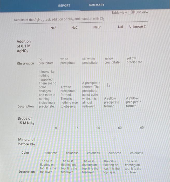 can i get some help with the post lab questions? REPORT SUMMARY
