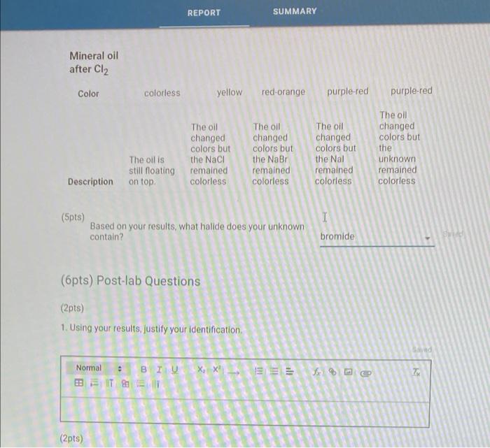 Table view List view Results of the AgNo, test, addition of NH3