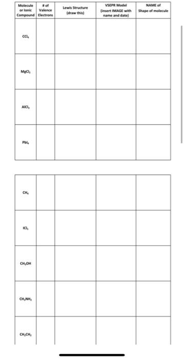 I need help completing this table. I will complete the model portion